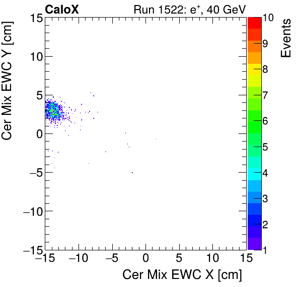 FERS_Total_Mix_cer_EWC_Y_vs_Xelectron.png