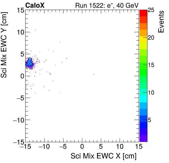 FERS_Total_Mix_sci_EWC_Y_vs_Xelectron.png