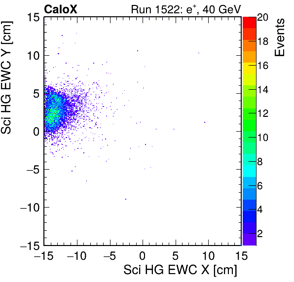 FERS_Total_HG_sci_EWC_X_vs_Yinc.png