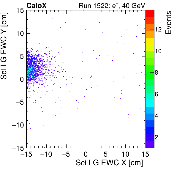 FERS_Total_LG_sci_EWC_X_vs_Yinc.png