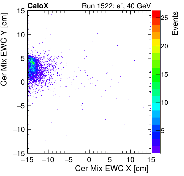 FERS_Total_Mix_cer_EWC_X_vs_Yinc.png