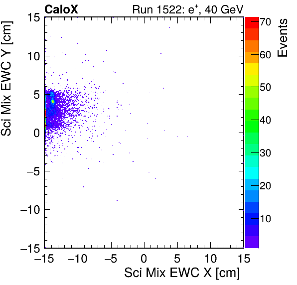 FERS_Total_Mix_sci_EWC_X_vs_Yinc.png