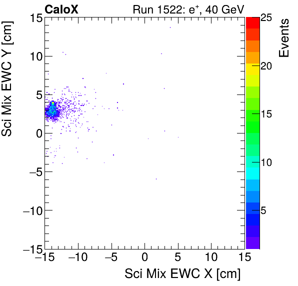FERS_Total_Mix_sci_EWC_Y_vs_Xinclusive.png