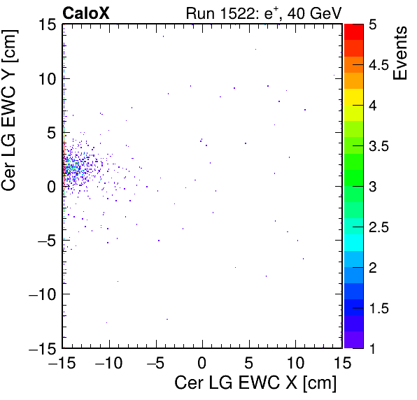 FERS_Total_LG_cer_EWC_X_vs_YpassHaloVeto.png