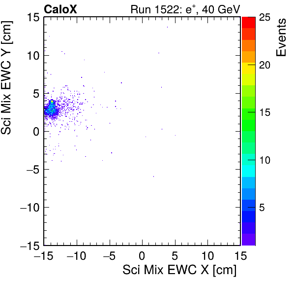 FERS_Total_Mix_sci_EWC_X_vs_YpassHaloVeto.png