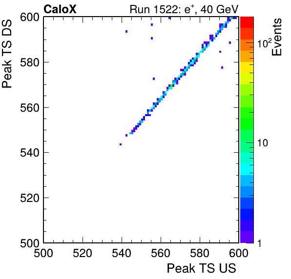MCP_peak_ts_DRS_Board0_Group3_Channel6_vs_DRS_Board0_Group3_Channel7.png