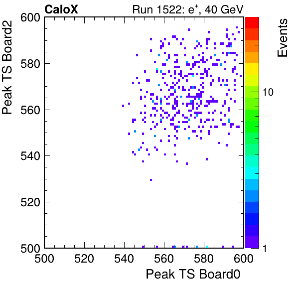US_peak_ts_DRS_Board2_Group3_Channel7_vs_DRS_Board0_Group3_Channel7.png