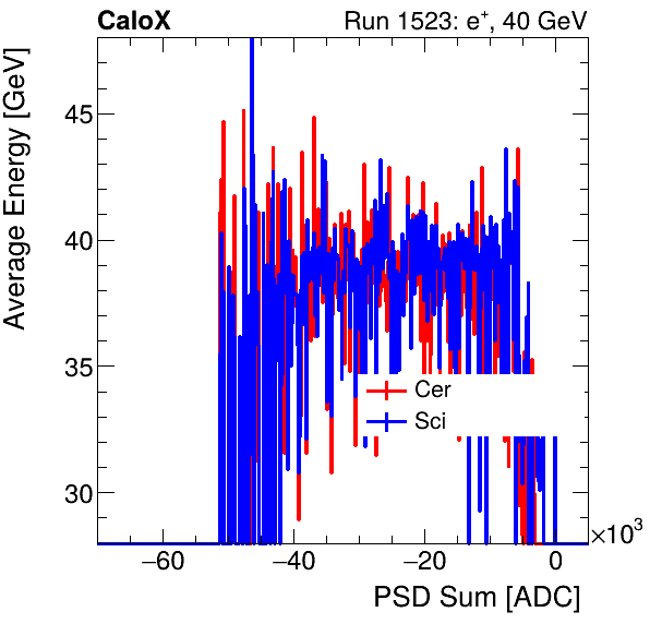 FERS_Total_Cer_Sci_VS_PSD_Profile_Mixinclusive.png