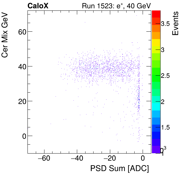 FERS_Total_Cer_VS_PSD_Mixinclusive.png