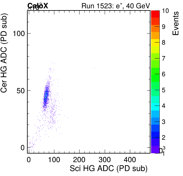 FERS_Total_Cer_VS_Sci_HGpassHaloVeto.png