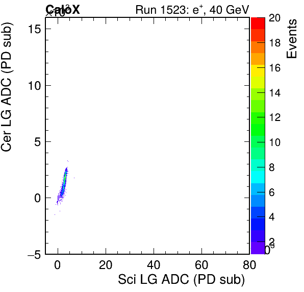 FERS_Total_Cer_VS_Sci_LGpassHaloVeto.png