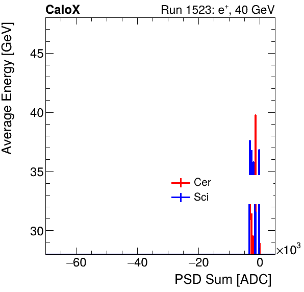 FERS_Total_Cer_Sci_VS_PSD_Profile_Mixpion.png