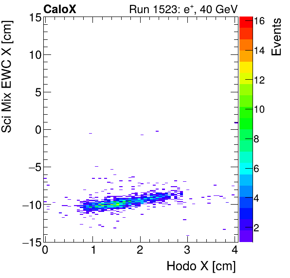 FERS_Total_Mix_sci_EWC_X_vs_HodoXelectron.png