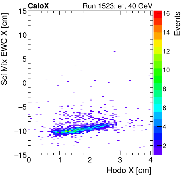 FERS_Total_Mix_sci_EWC_X_vs_HodoXinclusive.png