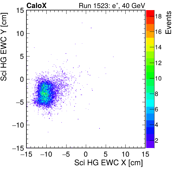 FERS_Total_HG_sci_EWC_X_vs_Yinc.png