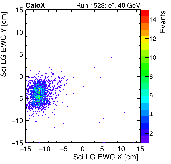 FERS_Total_LG_sci_EWC_X_vs_Yinc.png