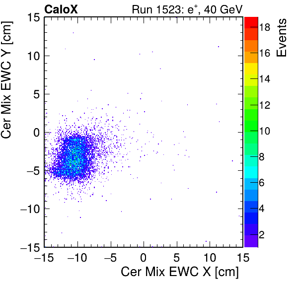 FERS_Total_Mix_cer_EWC_X_vs_Yinc.png