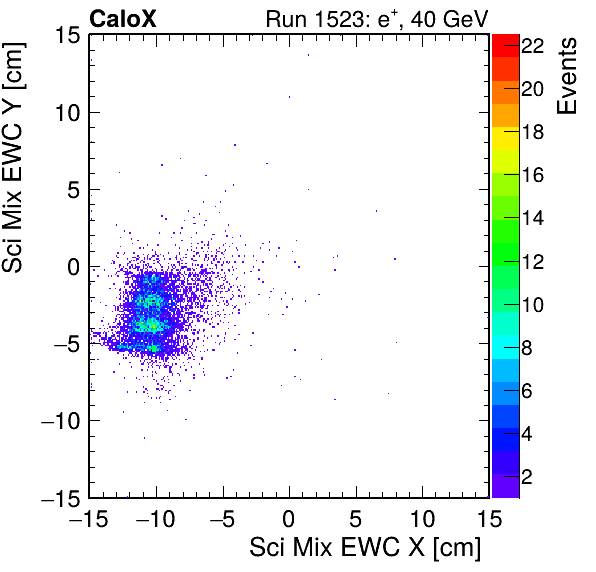 FERS_Total_Mix_sci_EWC_X_vs_Yinc.png
