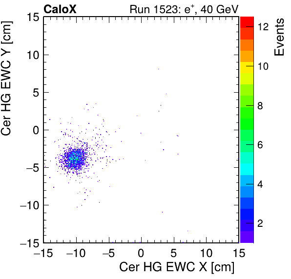 FERS_Total_HG_cer_EWC_X_vs_YpassHaloVeto.png