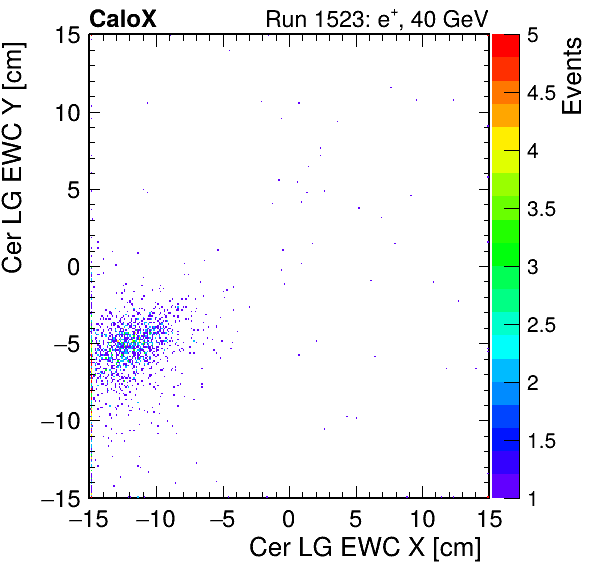 FERS_Total_LG_cer_EWC_X_vs_YpassHaloVeto.png