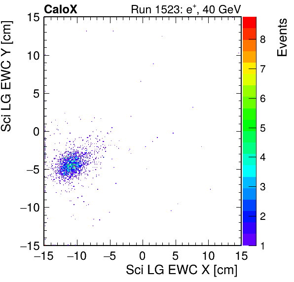FERS_Total_LG_sci_EWC_X_vs_YpassHaloVeto.png