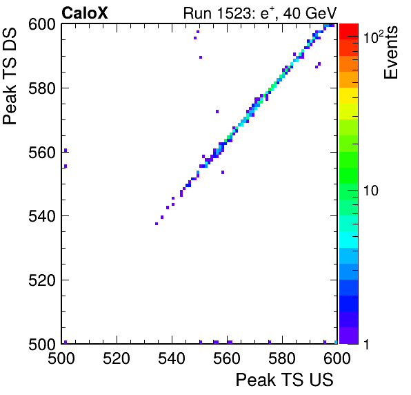 MCP_peak_ts_DRS_Board1_Group3_Channel6_vs_DRS_Board1_Group3_Channel7.png