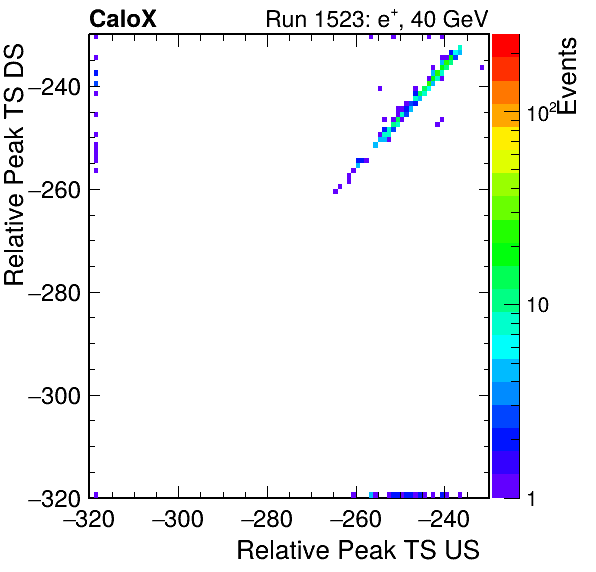 MCP_relative_peak_ts_DRS_Board2_Group3_Channel6_vs_DRS_Board2_Group3_Channel7.png