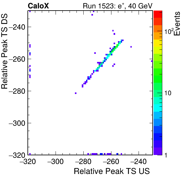 MCP_relative_peak_ts_DRS_Board3_Group3_Channel6_vs_DRS_Board3_Group3_Channel7.png