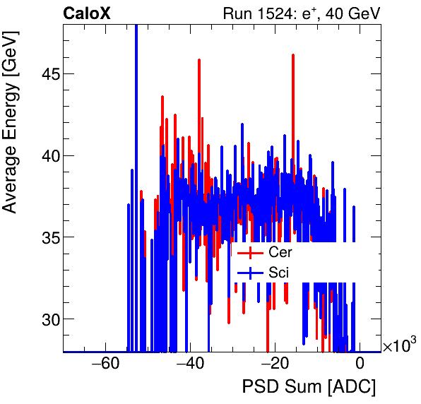 FERS_Total_Cer_Sci_VS_PSD_Profile_Mixinclusive.png