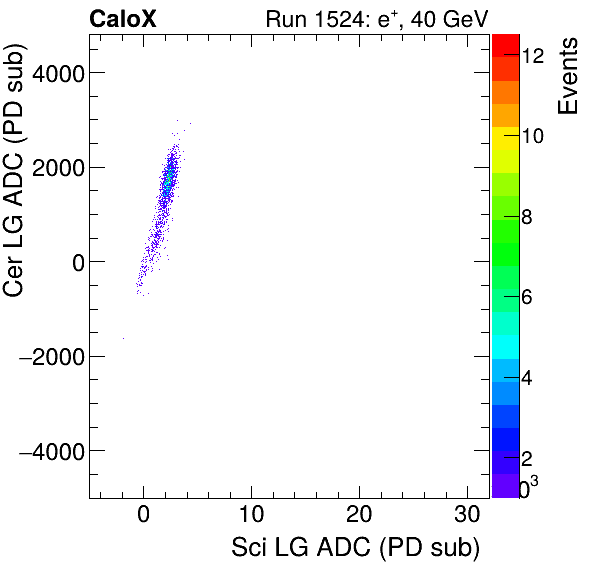 FERS_Total_Cer_VS_Sci_LGinclusive.png