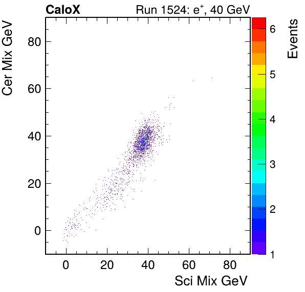 FERS_Total_Cer_VS_Sci_MixpassHaloVeto.png