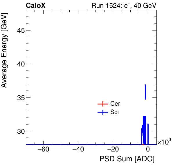 FERS_Total_Cer_Sci_VS_PSD_Profile_Mixpion.png