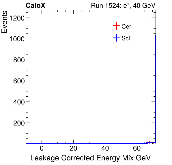 FERS_Total_Mix_LeakCorr_electron.png