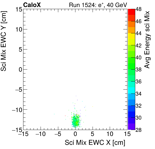 FERS_Total_Mix_sci_EWC_Y_vs_X_WithEnergyelectron.png