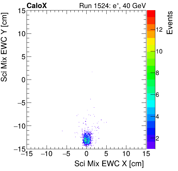 FERS_Total_Mix_sci_EWC_Y_vs_Xelectron.png