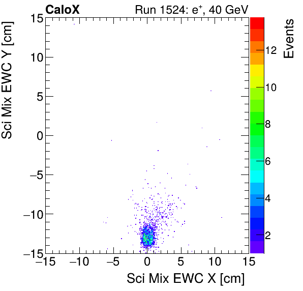 FERS_Total_Mix_sci_EWC_Y_vs_Xinclusive.png