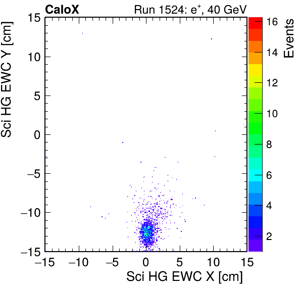 FERS_Total_HG_sci_EWC_X_vs_YpassHaloVeto.png