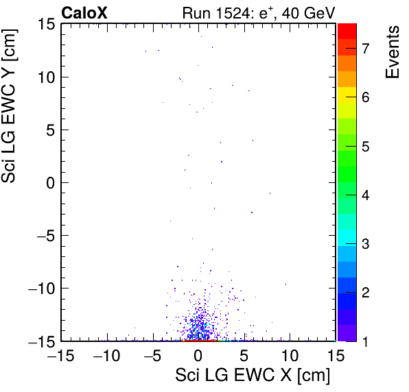 FERS_Total_LG_sci_EWC_X_vs_YpassHaloVeto.png