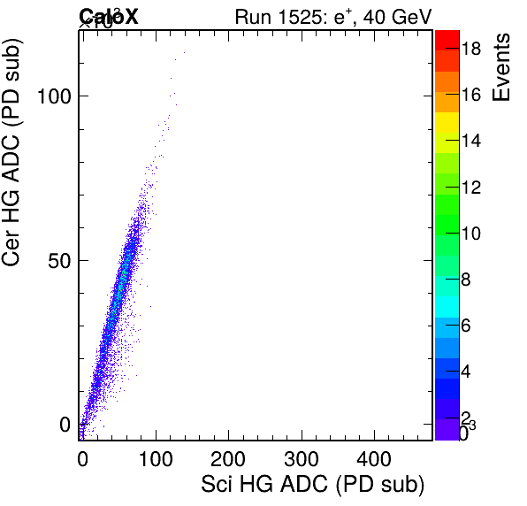 FERS_Total_Cer_VS_Sci_HGinc.png
