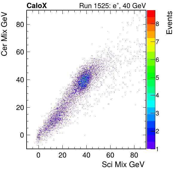 FERS_Total_Cer_VS_Sci_Mixinc.png