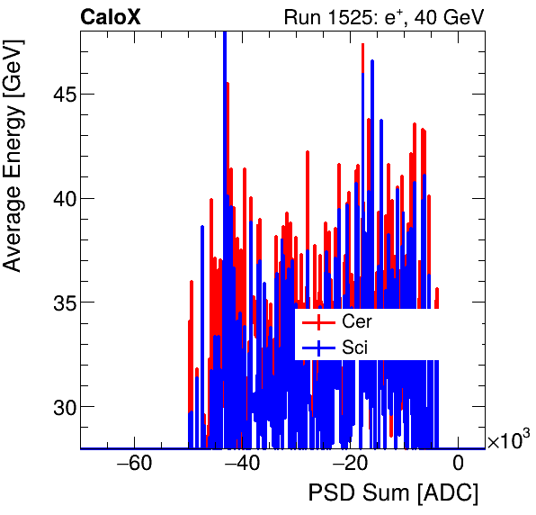 FERS_Total_Cer_Sci_VS_PSD_Profile_Mixinclusive.png