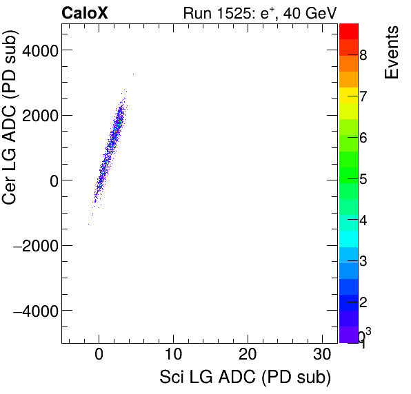 FERS_Total_Cer_VS_Sci_LGinclusive.png