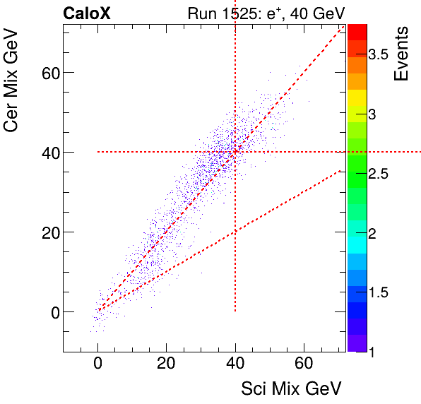 FERS_Total_Cer_VS_Sci_Mixinclusive.png