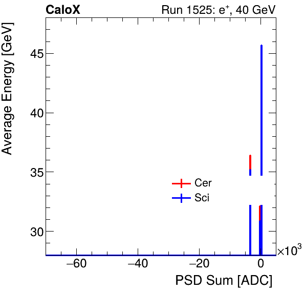 FERS_Total_Cer_Sci_VS_PSD_Profile_Mixpion.png
