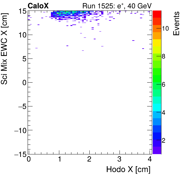 FERS_Total_Mix_sci_EWC_X_vs_HodoXelectron.png