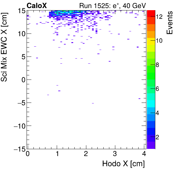 FERS_Total_Mix_sci_EWC_X_vs_HodoXinclusive.png