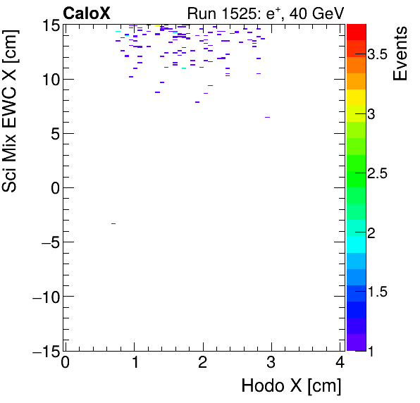 FERS_Total_Mix_sci_EWC_X_vs_HodoXpion.png