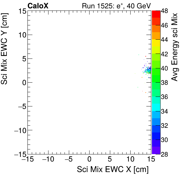 FERS_Total_Mix_sci_EWC_Y_vs_X_WithEnergyelectron.png