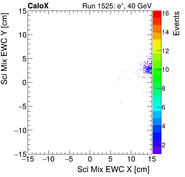 FERS_Total_Mix_sci_EWC_Y_vs_Xelectron.png