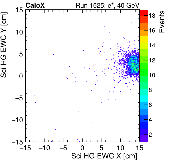 FERS_Total_HG_sci_EWC_X_vs_Yinc.png
